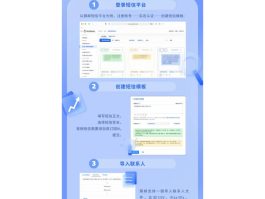 短信群发系统有哪些功能呢怎么设置