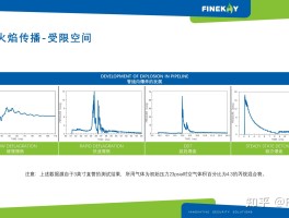 短信测压器免费网页
