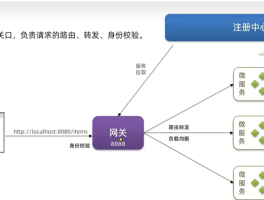 什么是网络短信服务