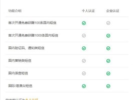 腾讯云短信平台官网电话号码