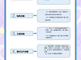 虚拟手机号码如何注销掉