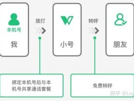 怎样办虚拟手机号码注册微信