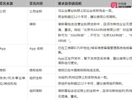 集体发短信弹出非报备签名怎么办