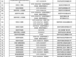 深圳政务短信平台验证码是干嘛的呢怎么查询