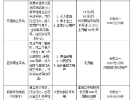 网络电话显示电话号码吗是诈骗吗安全吗知乎