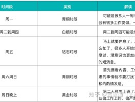 网页短信平台哪个好一点呢知乎推荐