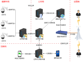 短信平台管理系统怎么用的呀