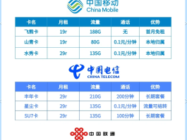 请问中国移动网络电话号码是多少啊