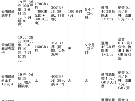 虚拟手机号怎么办理宽带套餐的流量