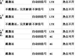 短信怎么锁起来