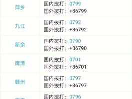 显示国内电话的网络电话号码