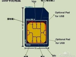 免费网络短信激活sim卡是什么意思