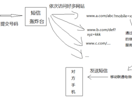 包含短信在线发送什么意思呀怎么发送的词条