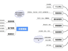 短信在线发送什么意思呀怎么回复他