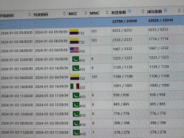 国际短信接收收费吗多少钱啊怎么收费呢