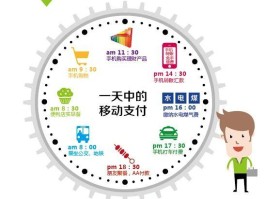 哪个短信平台比较好用一点的软件推荐一下