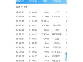电信手机号如何查流量
