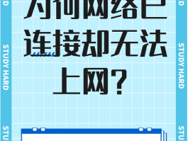 什么网络电话免费打不出去